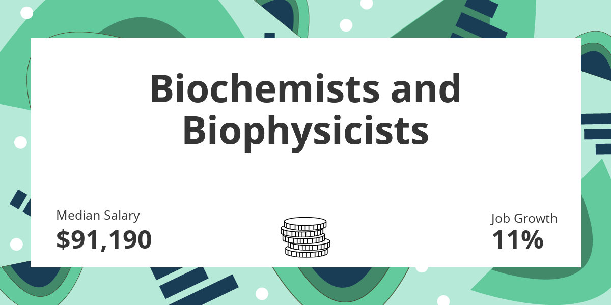biochemists and biophysicists salary education and job salary paycheck calculator illinois