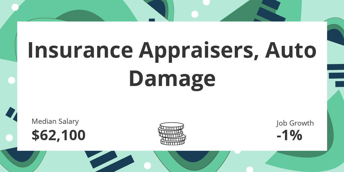 Insurance Appraisers, Auto Damage: Salary, Education, and Job Growth
