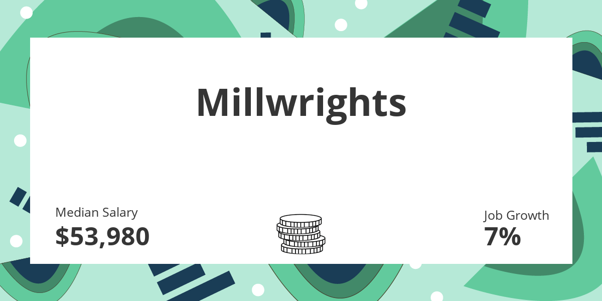 Millwright job description salary information